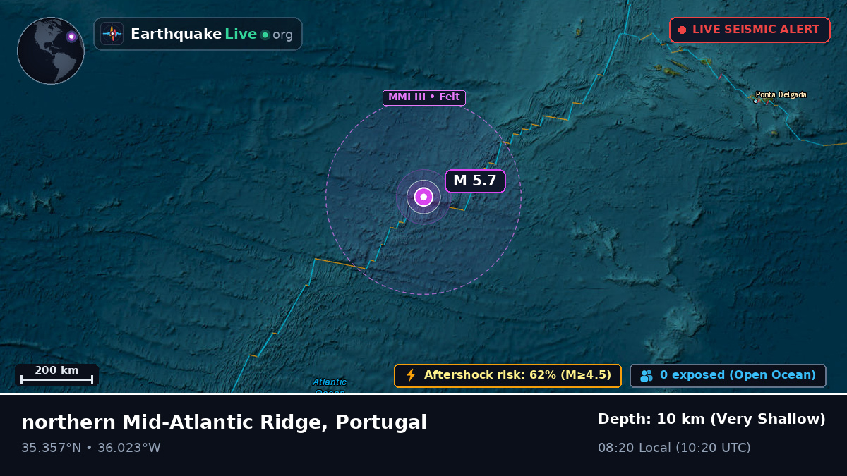 North Atlantic Ocean (Portugal)