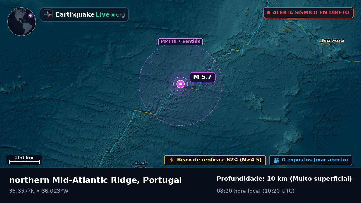 Oceano Atlântico Norte (Portugal)