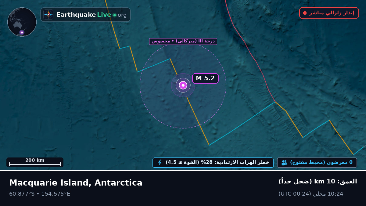 المحيط المتجمد الجنوبي (Antarctica)