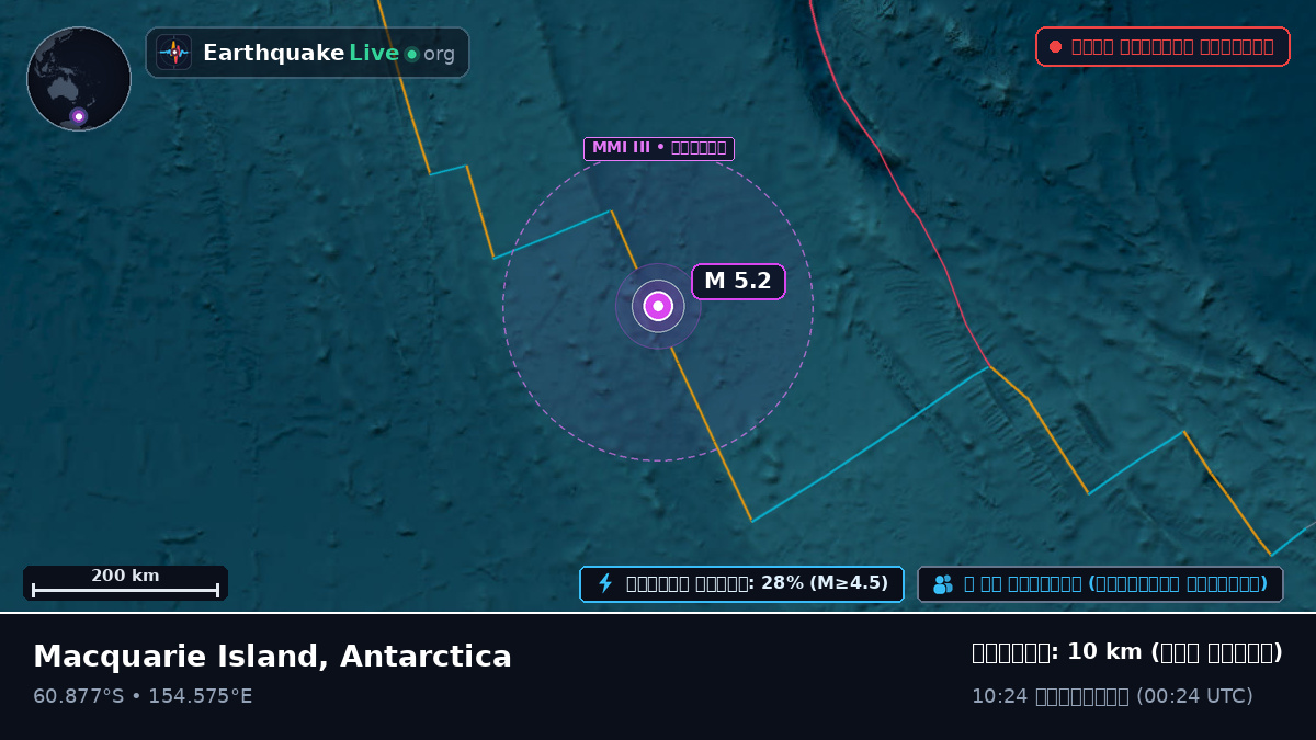 দক্ষিণ মহাসাগর (Antarctica)