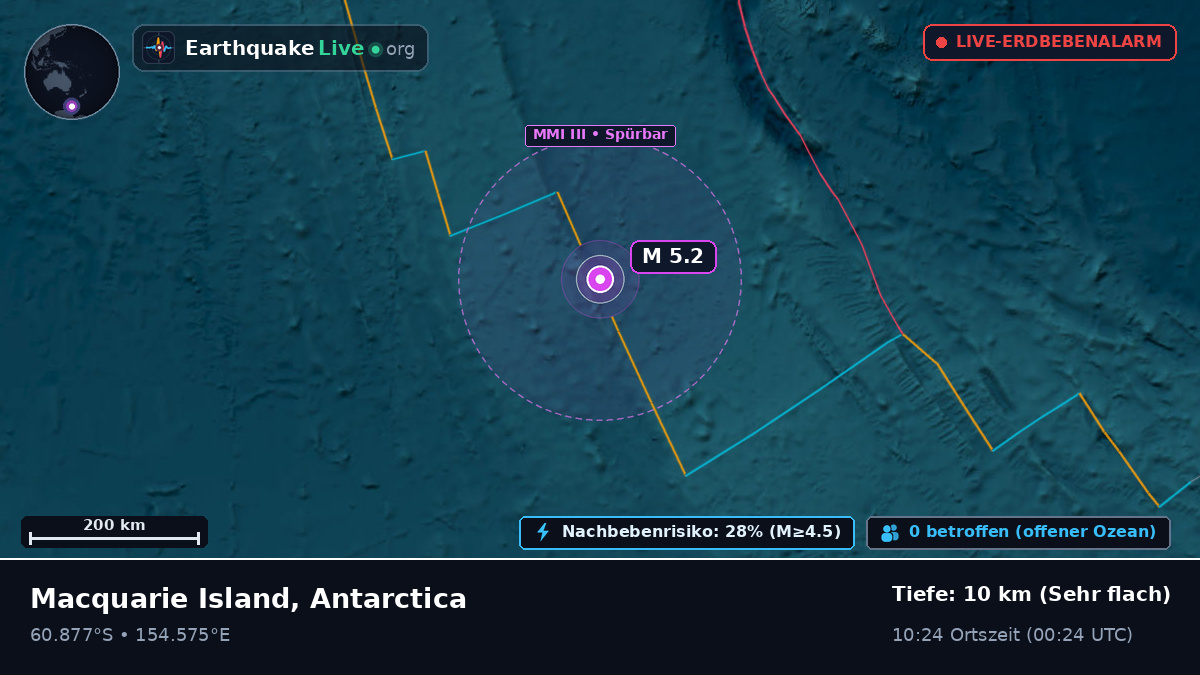 Südlicher Ozean (Antarctica)