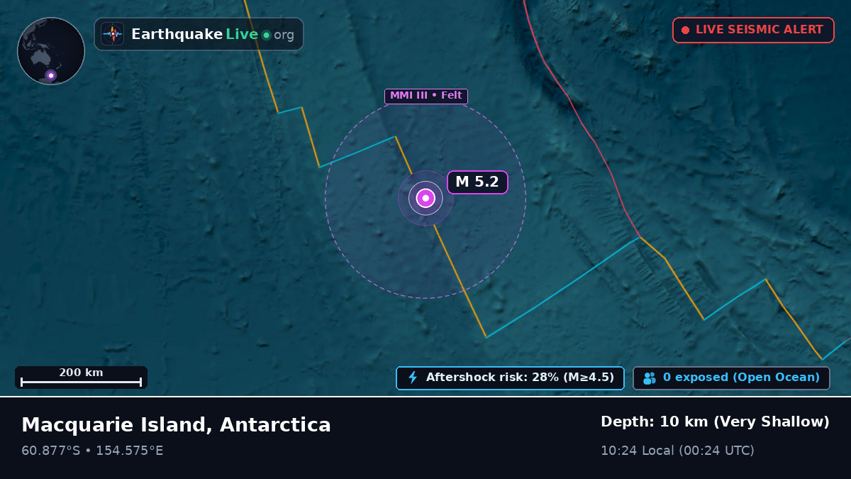 Southern Ocean (Antarctica)