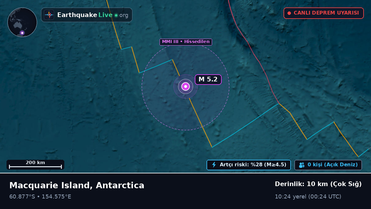 Güney Okyanusu (Antarctica)