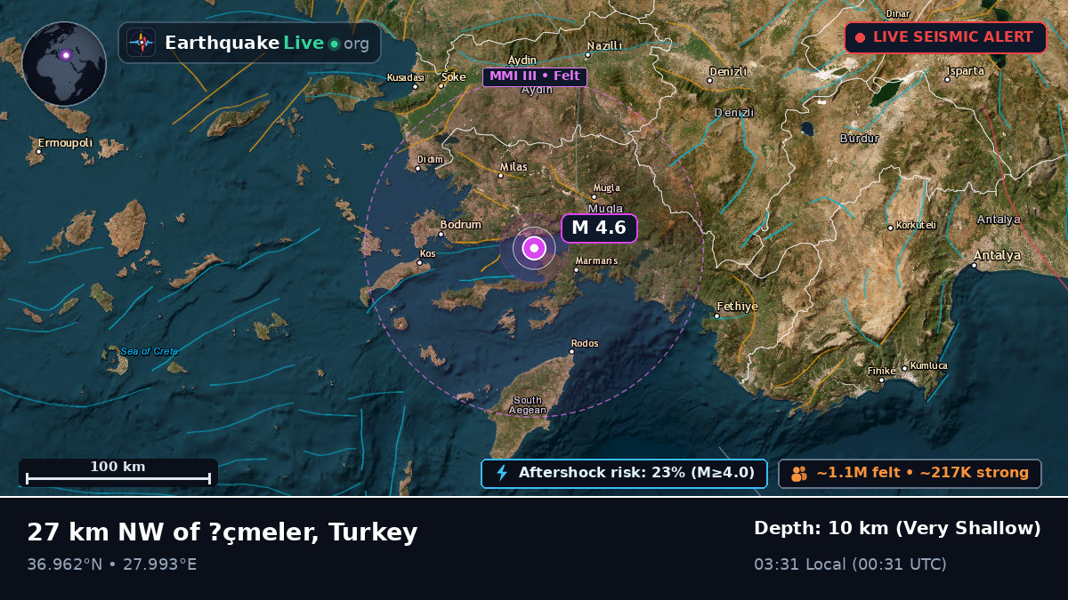 Mugla, Turkey