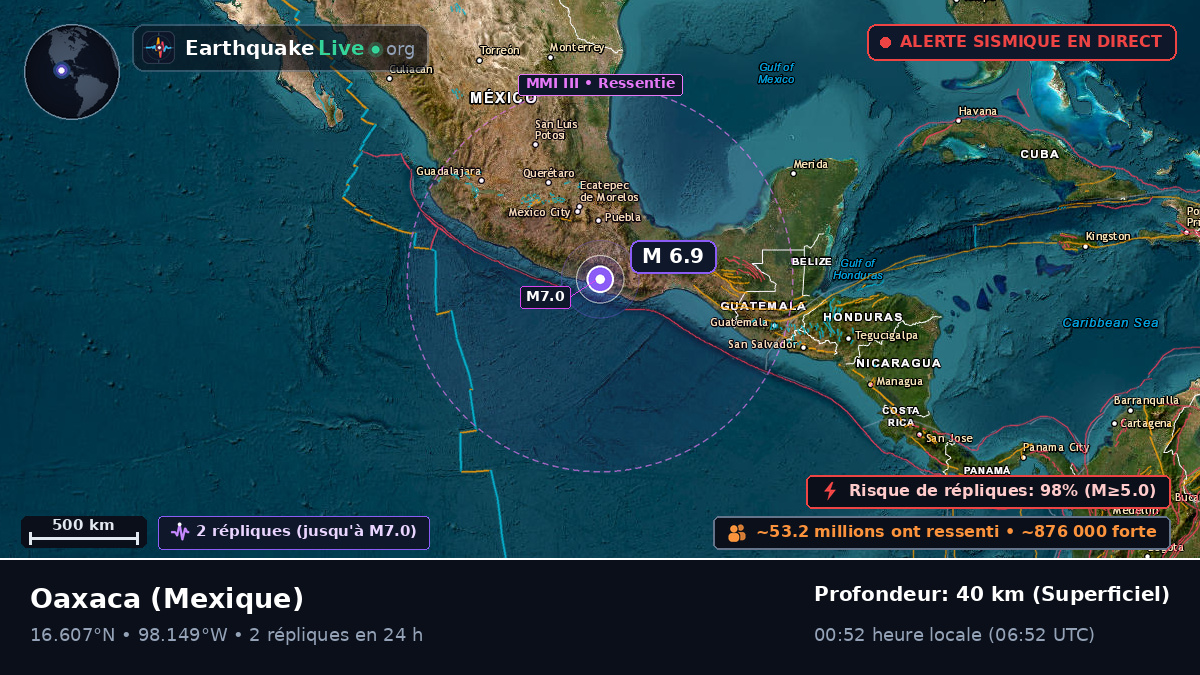 Oaxaca, Mexique