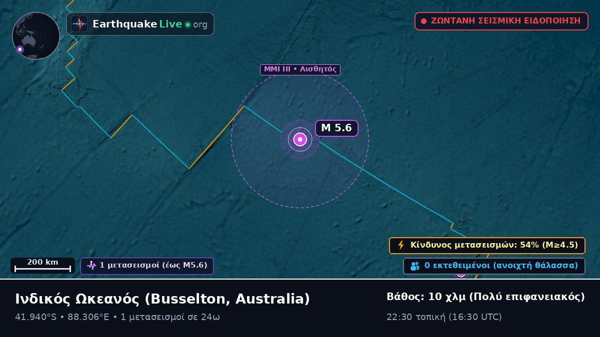 Ινδικός Ωκεανός (Australia)