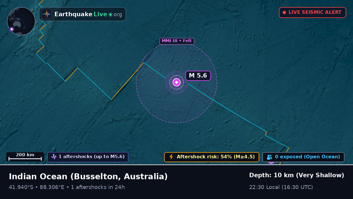 Indian Ocean (Australia)