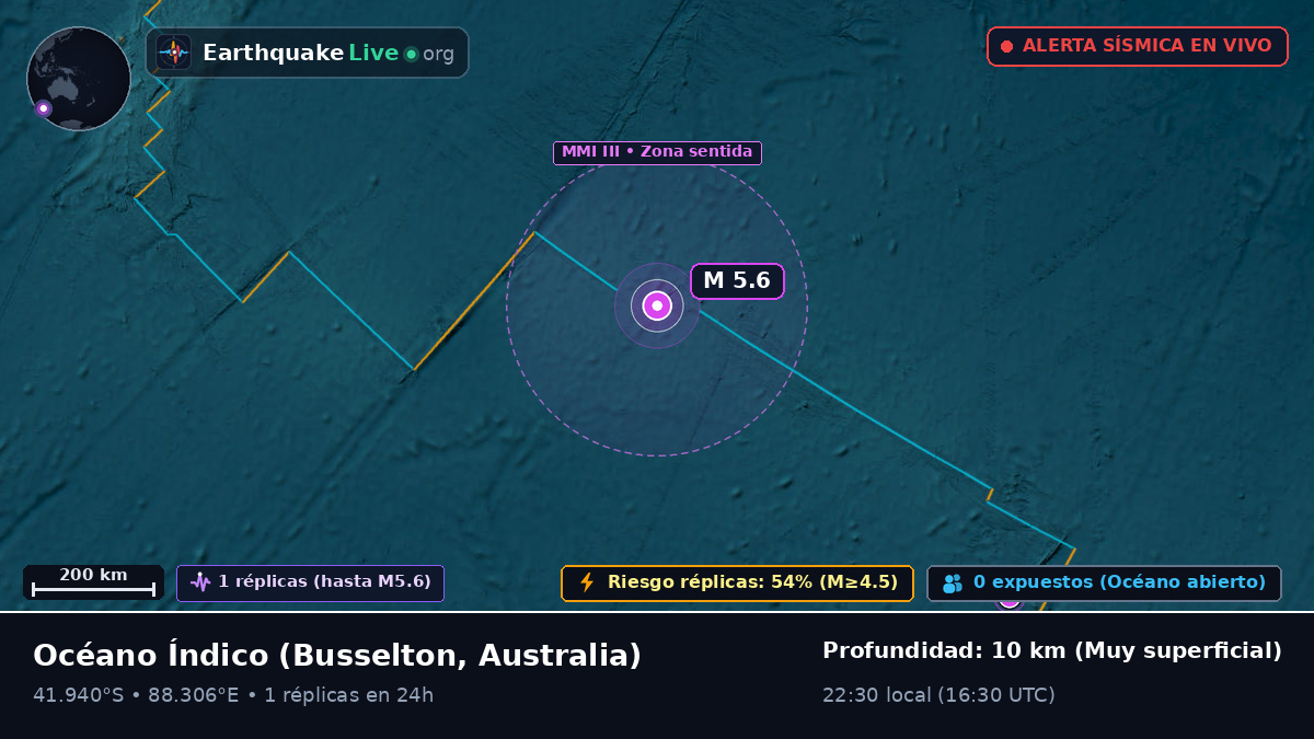 Océano Índico (Australia)