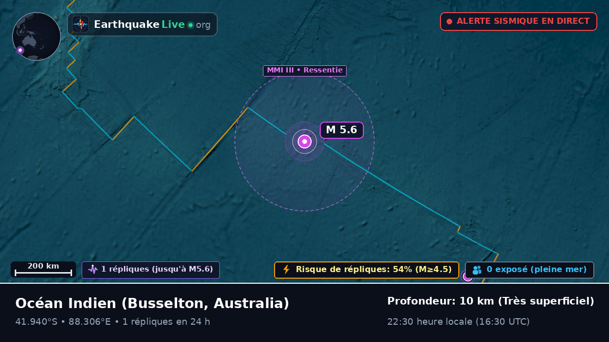 Océan Indien (Australia)