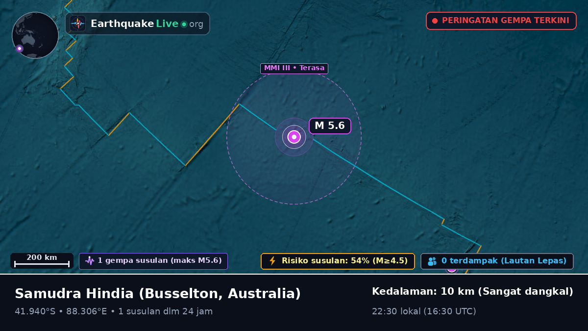 Samudra Hindia (Australia)