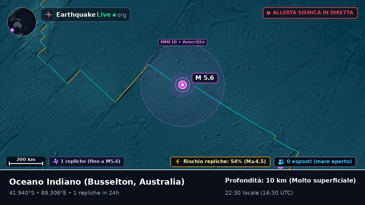 Oceano Indiano (Australia)