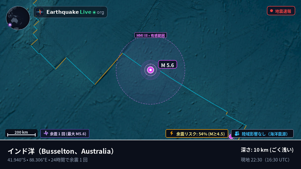 インド洋 (Australia)