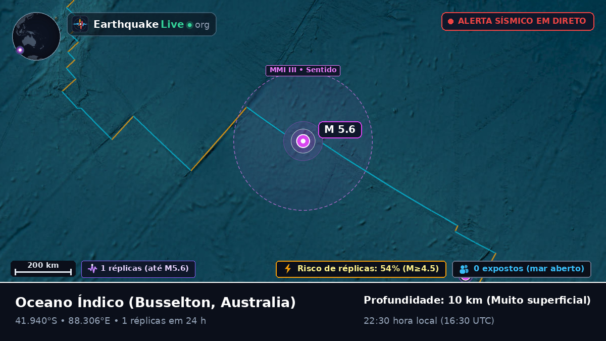Oceano Índico (Australia)
