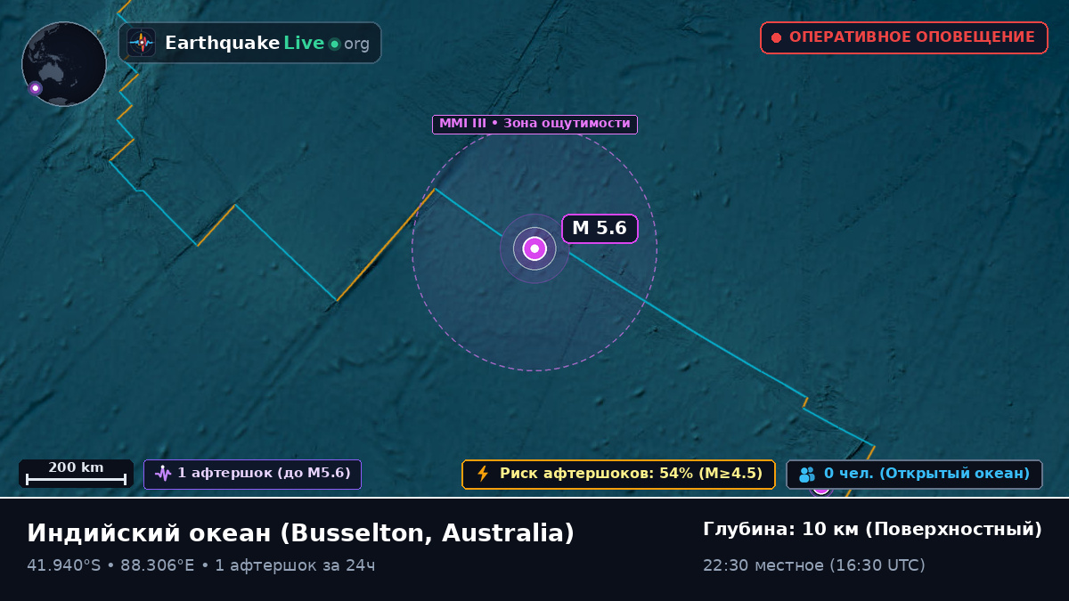 Индийский океан (Australia)