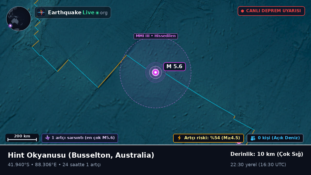 Hint Okyanusu (Australia)