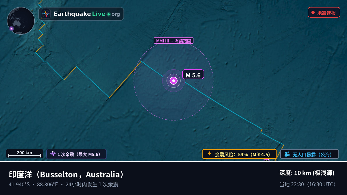 印度洋 (Australia)