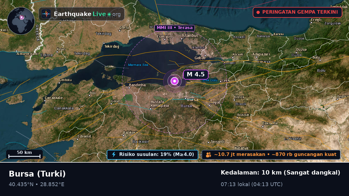 Bursa, Turki