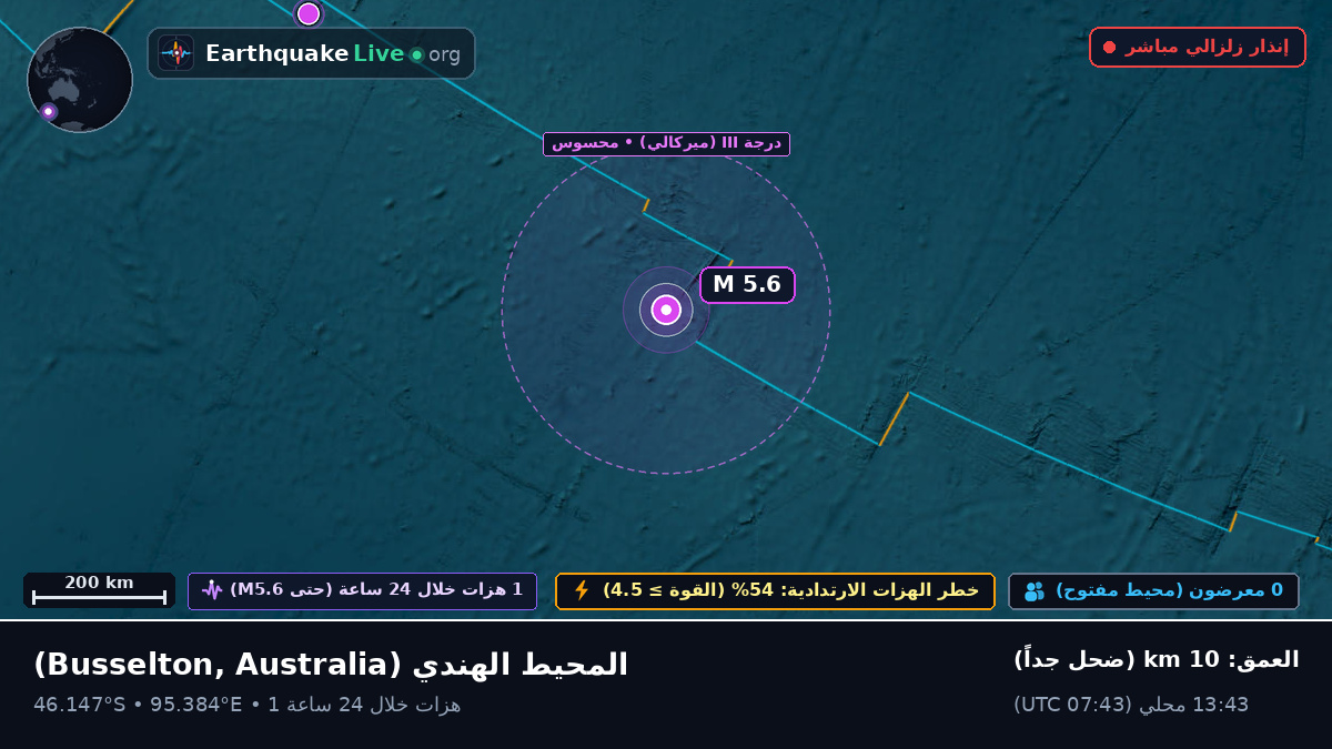 المحيط الهندي (Australia)