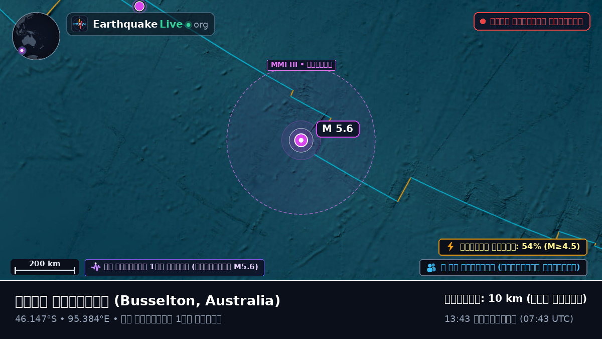 ভারত মহাসাগর (Australia)