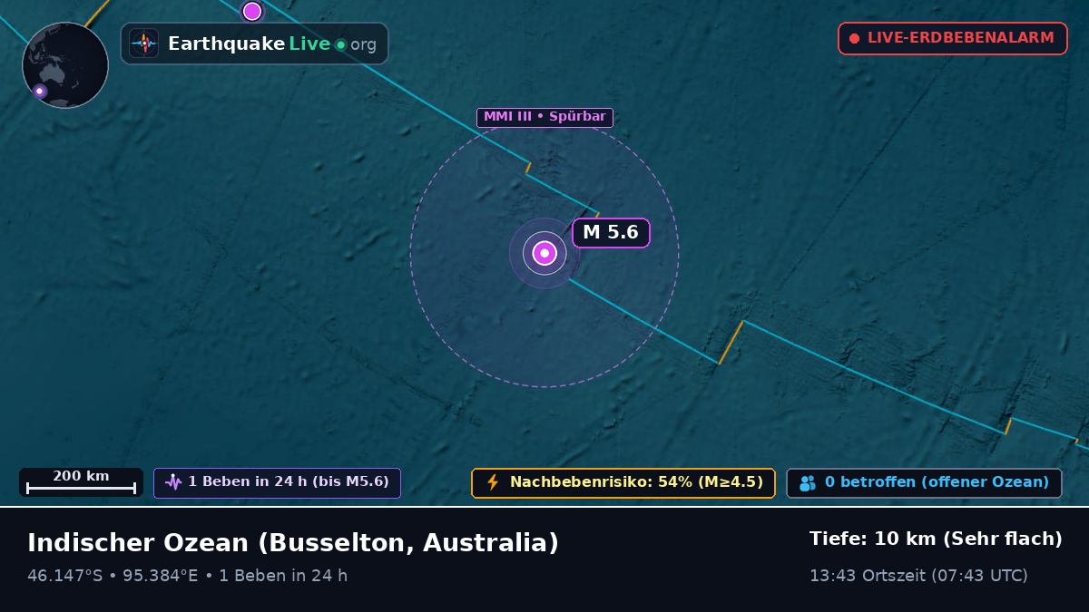 Indischer Ozean (Australia)