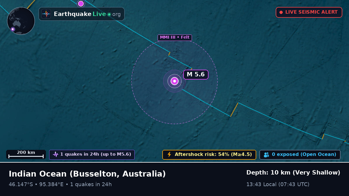 Indian Ocean (Australia)