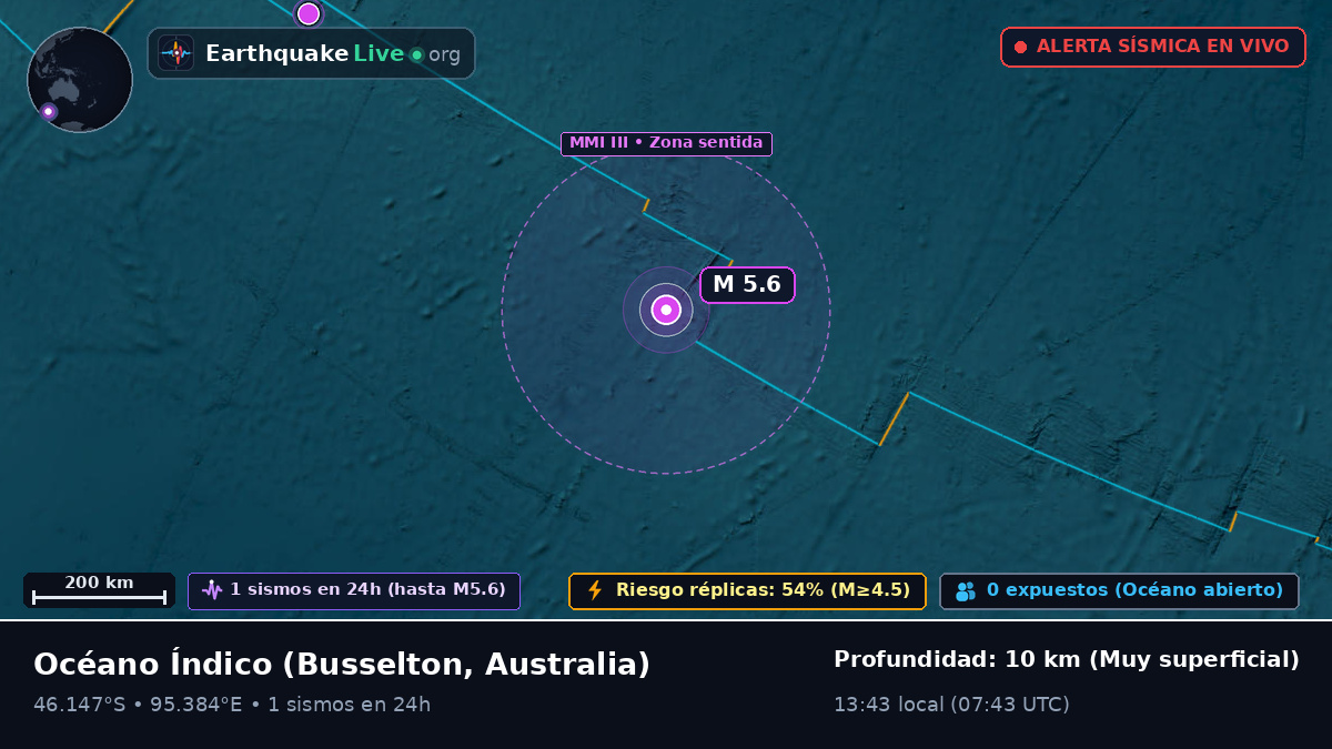Océano Índico (Australia)