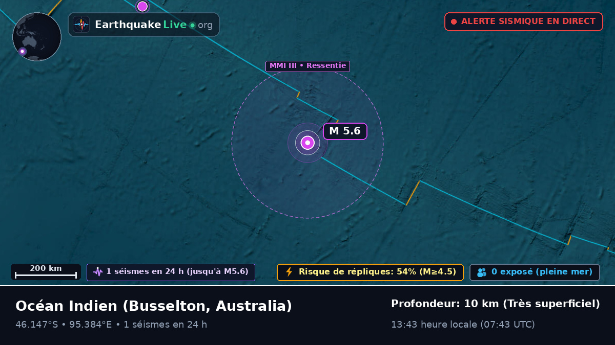 Océan Indien (Australia)