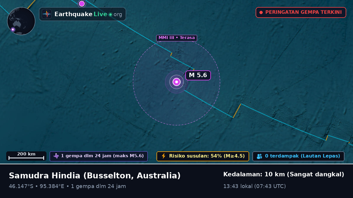 Samudra Hindia (Australia)