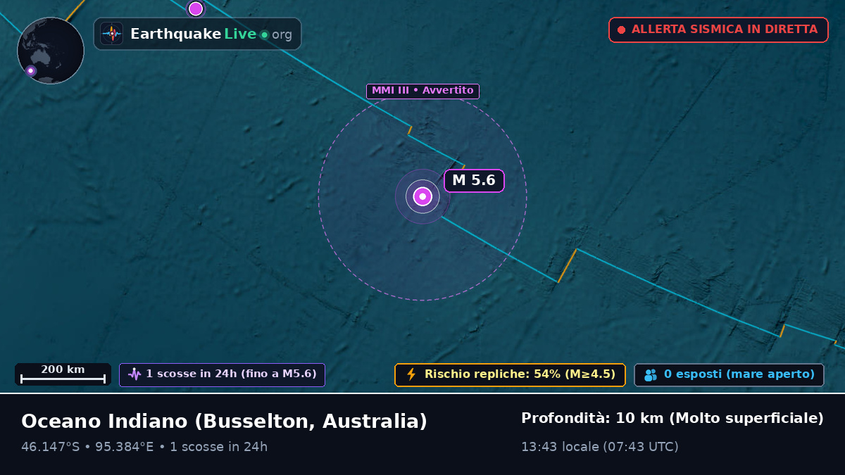 Oceano Indiano (Australia)