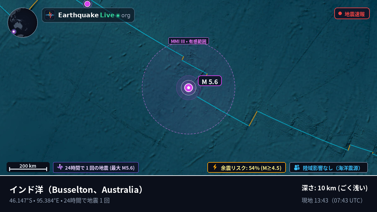 インド洋 (Australia)