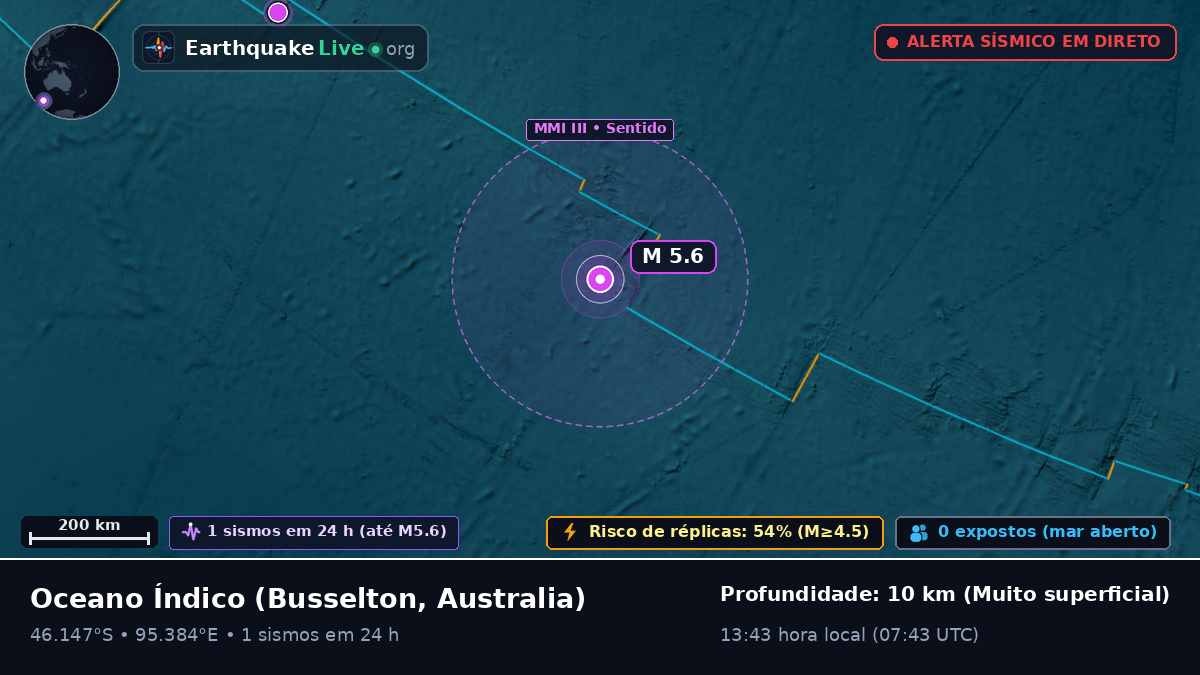 Oceano Índico (Australia)