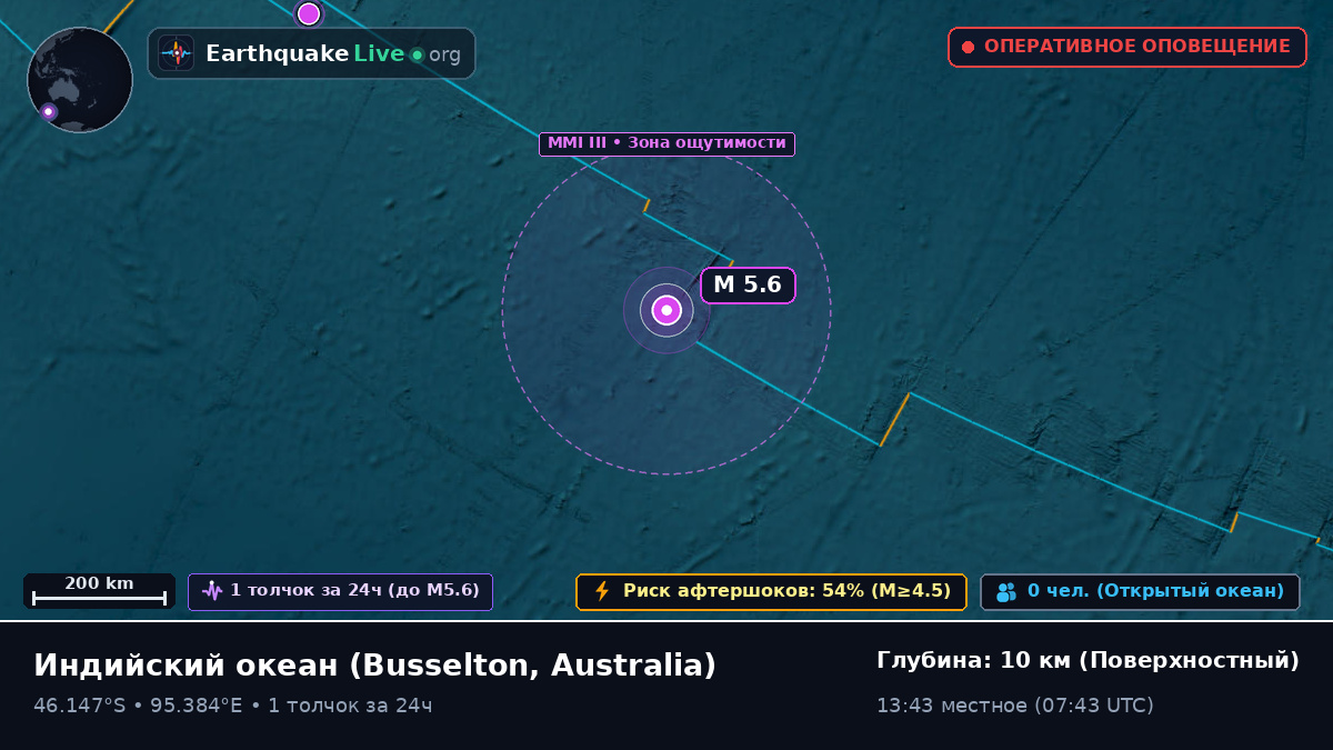Индийский океан (Australia)