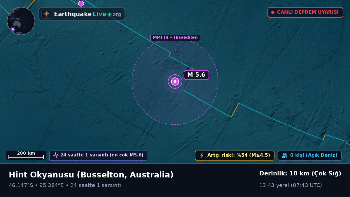 Hint Okyanusu (Australia)