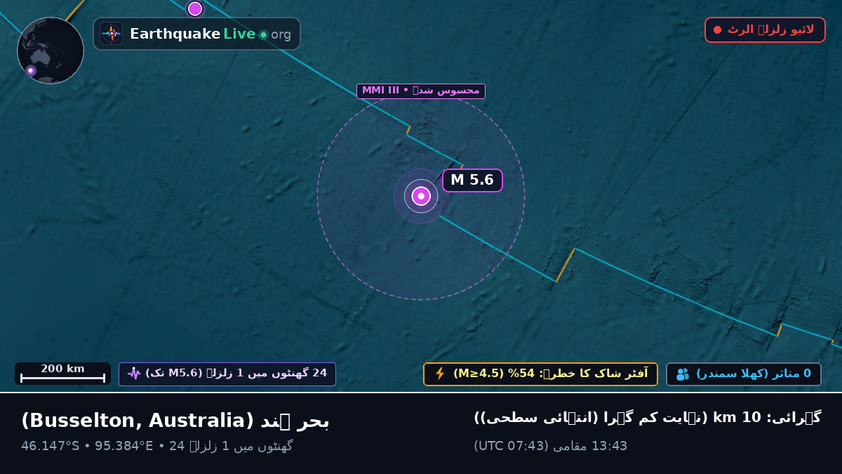 بحر ہند (Australia)