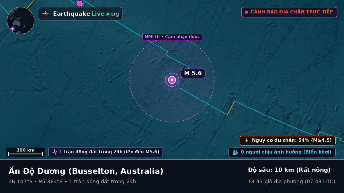 Ấn Độ Dương (Australia)