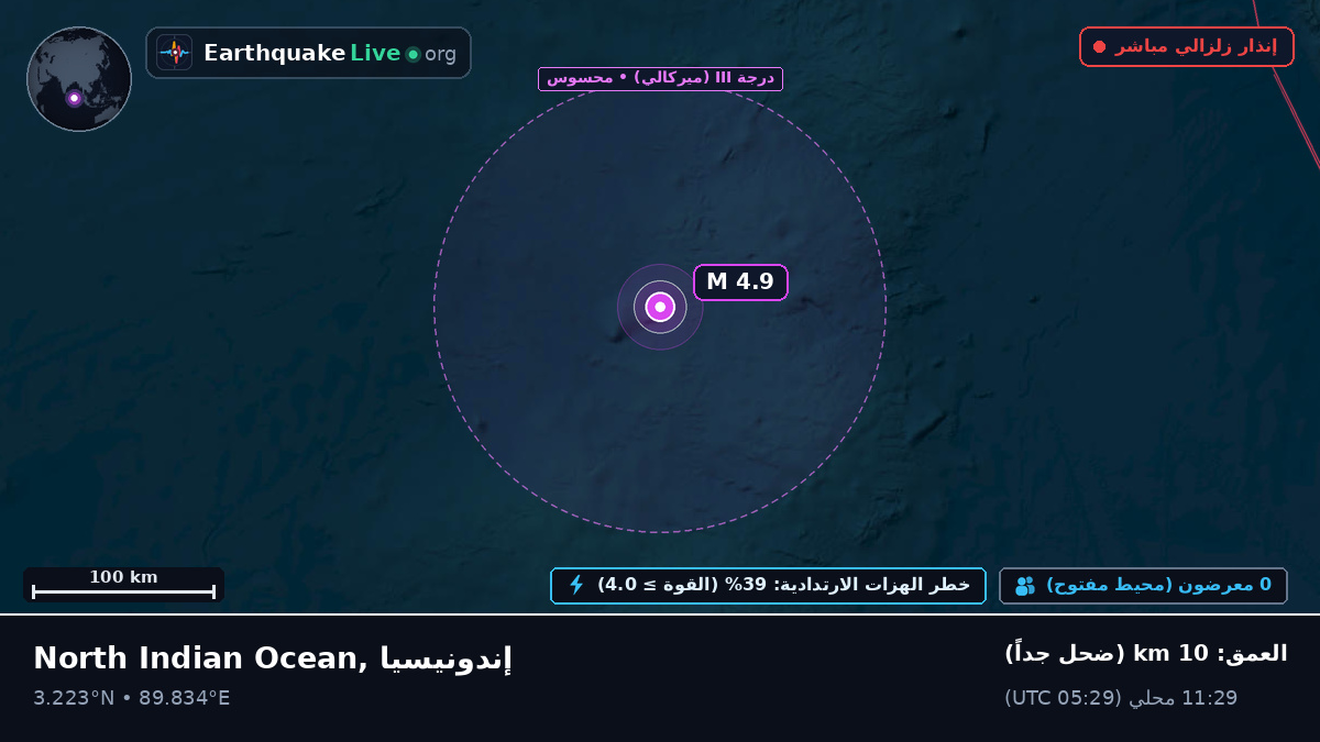 المحيط الهندي (إندونيسيا)