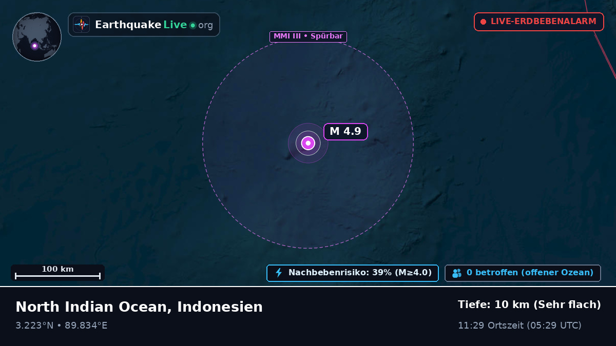 Indischer Ozean (Indonesien)