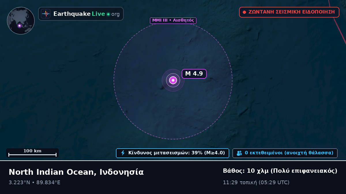 Ινδικός Ωκεανός (Ινδονησία)