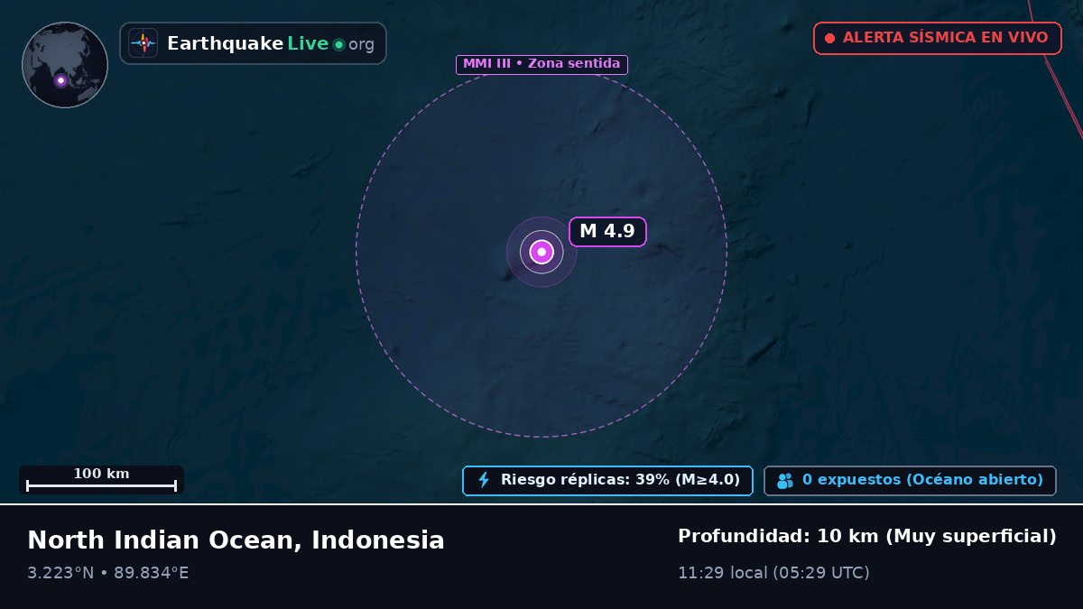 Océano Índico (Indonesia)
