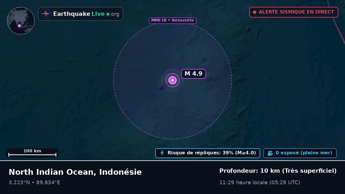 Océan Indien (Indonésie)