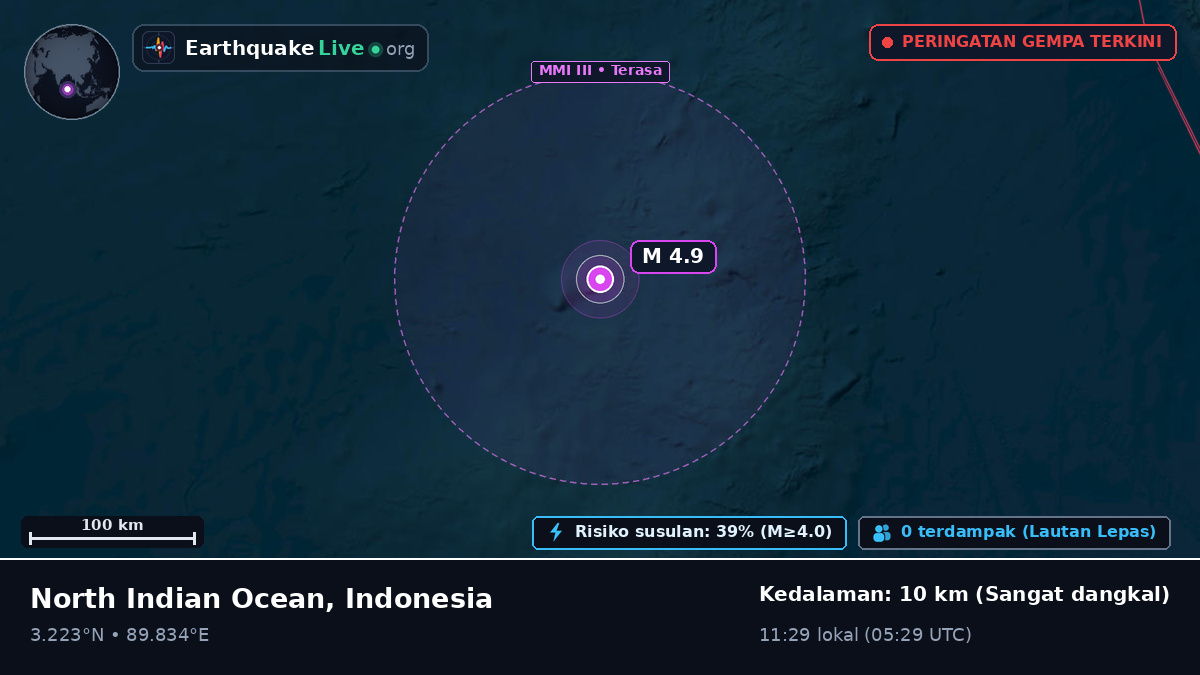 Samudra Hindia (Indonesia)