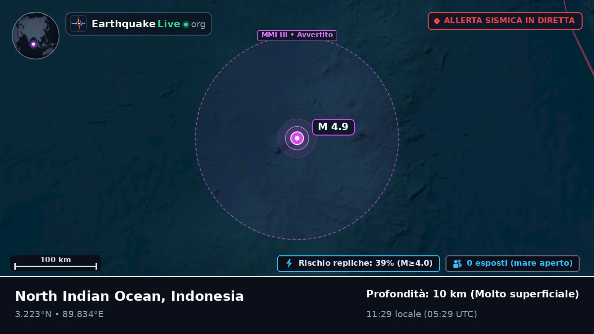 Oceano Indiano (Indonesia)