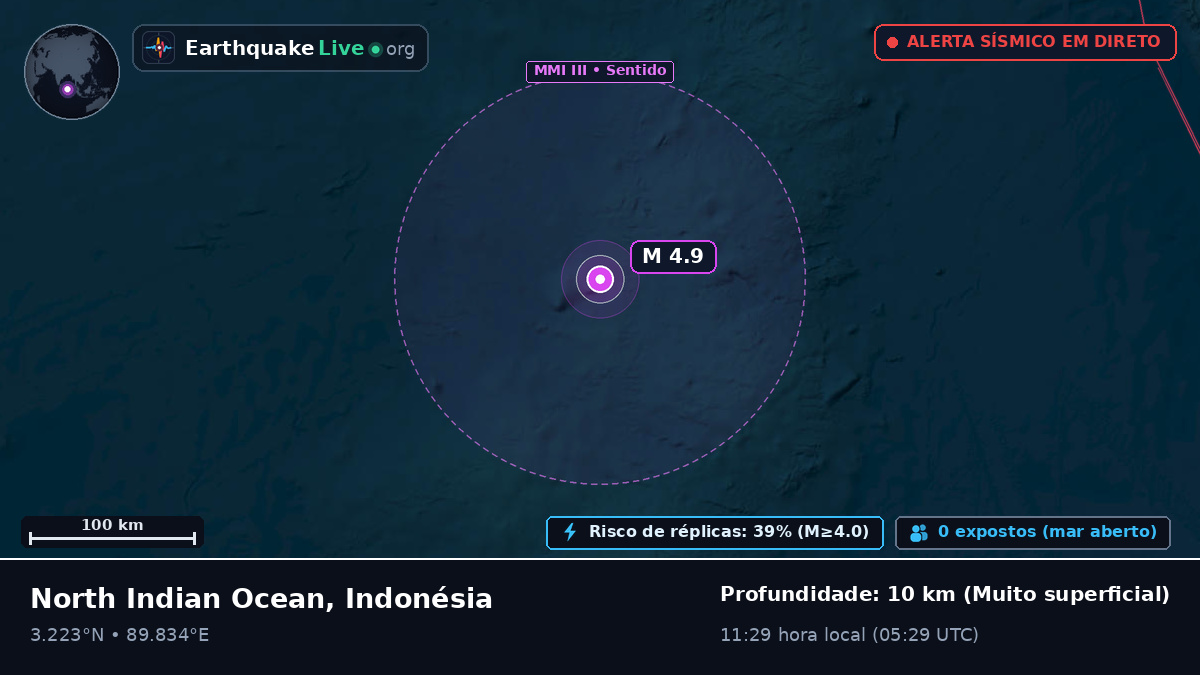 Oceano Índico (Indonésia)