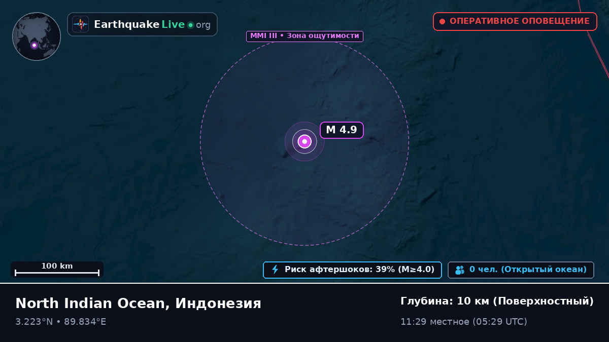 Индийский океан (Индонезия)