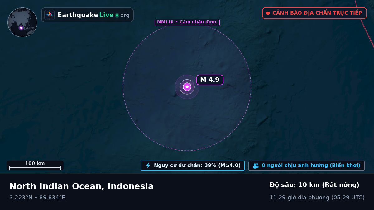 Ấn Độ Dương (Indonesia)
