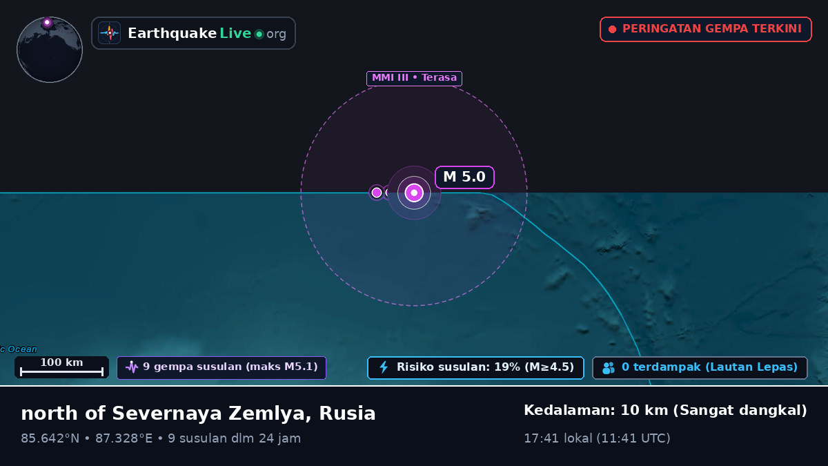 Samudra Arktik (Rusia)