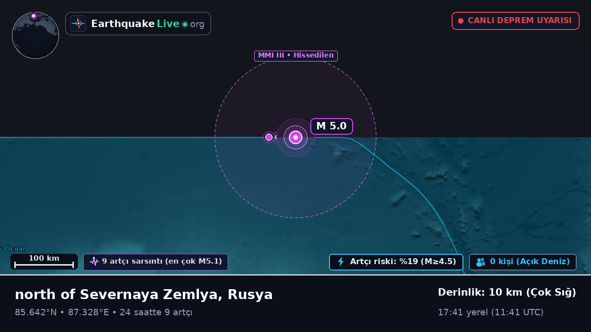 Kuzey Buz Denizi (Rusya)