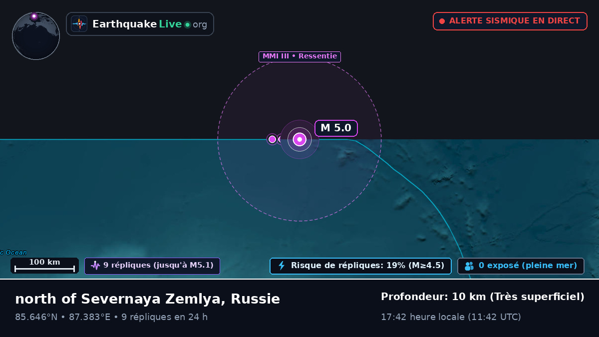 Océan Arctique (Russie)