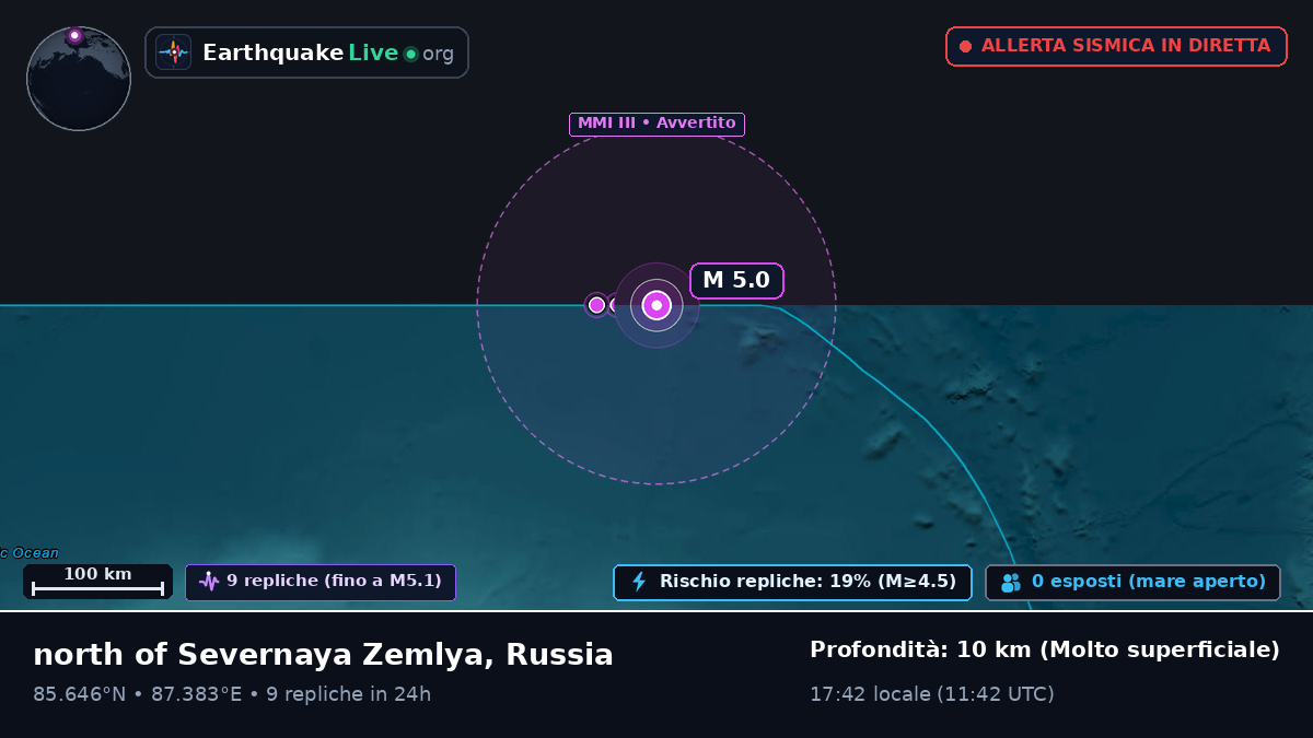 Oceano Artico (Russia)
