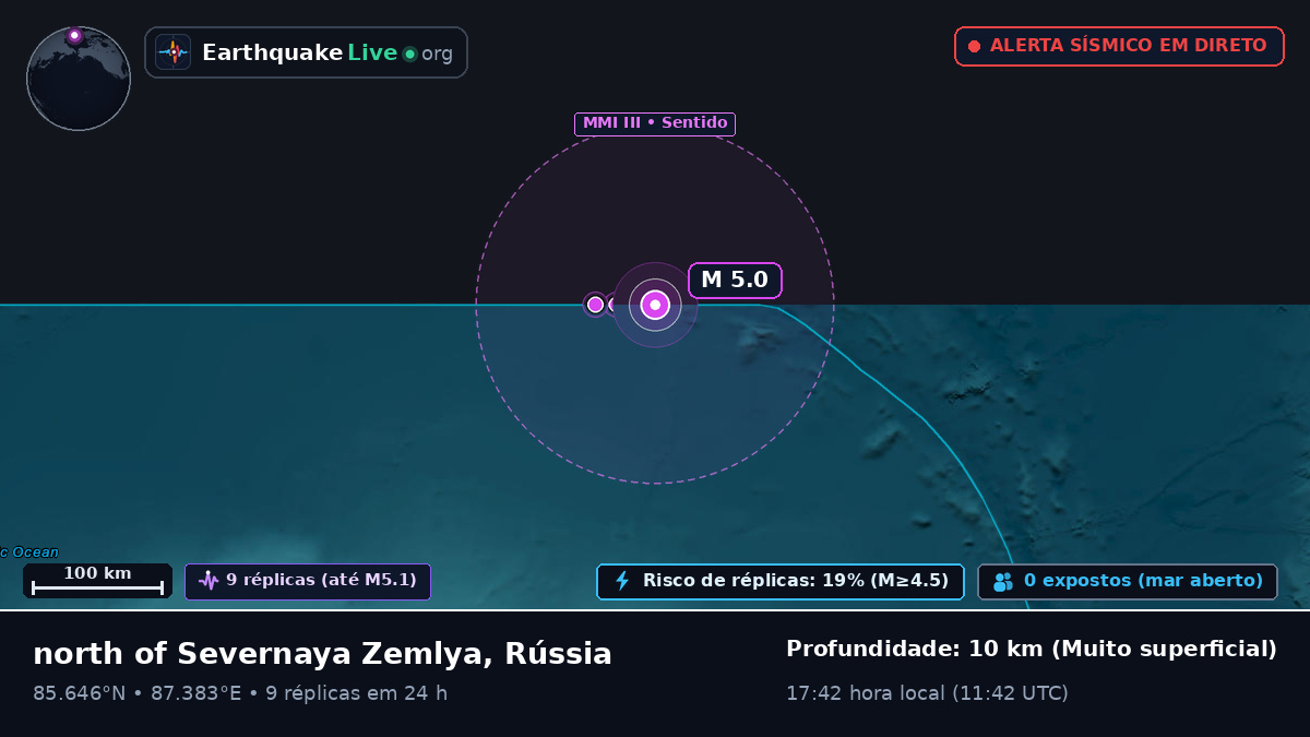 Oceano Ártico (Rússia)